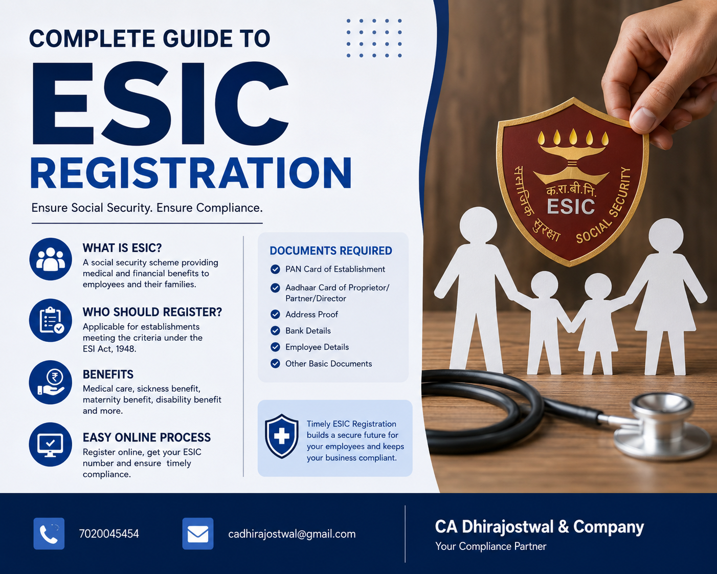 Complete ESIC Registration Guide
